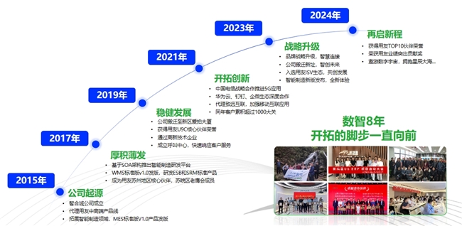 智慧仓储典范：智合诚助力飞依诺迈向数智化