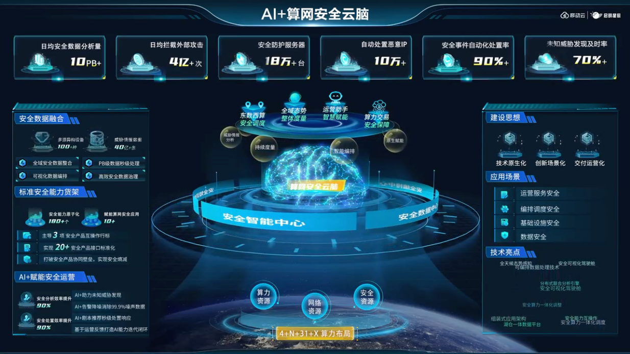 打造丰富数据安全防护服务，移动云助力企业深度激活数据价值