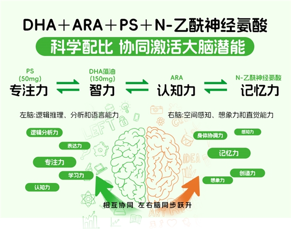 尚普咨询集团：小葵花再创行业标杆！中国儿童“专注酸”开创者引领营养新纪元