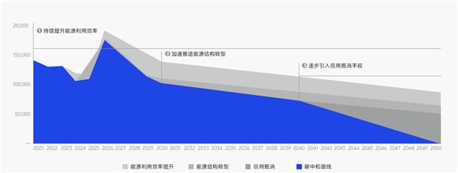 vivo 2024可持续发展报告：以“科技向善”点亮基业长青蓝图