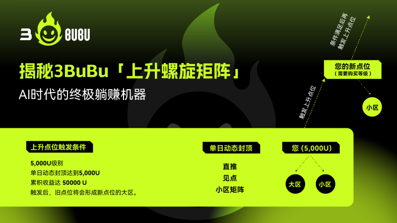 Web3的数位联准会：解密3BuBu的3RS链上资产系统，用算法重塑全球财富分配