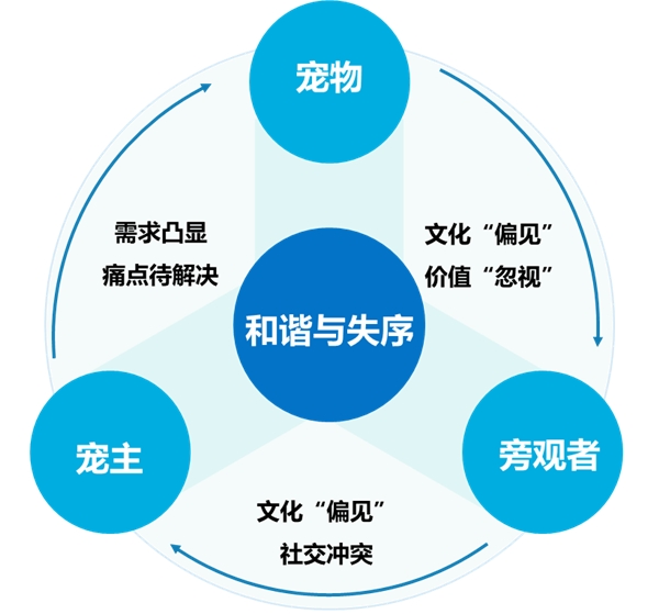 瑞鹏公益基金会发布《2025年中国宠物行业社会责任年度报告》