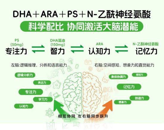 小葵花再创行业标杆！中国儿童“专注酸”开创者引领营养新纪元