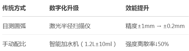 节点增强新纪元：DUNLOP漏立停重塑建筑防水价值链