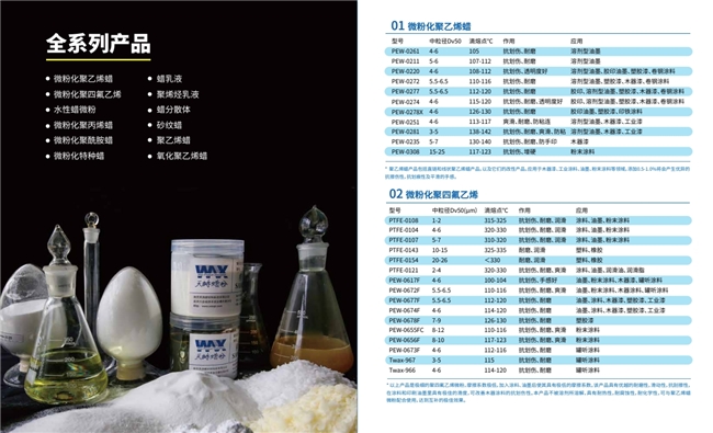 蜡粉科技铸就行业标杆，天诗新材料引领材料革新