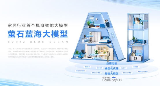 重磅！萤石获“AI智能锁引领者”市场地位权威认证