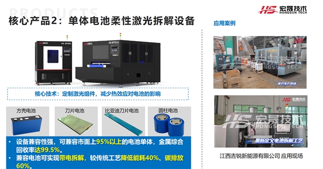 广东宏晟技术闪耀“创客广东”，新能源锂电池精细化拆解方案摘优胜奖！
