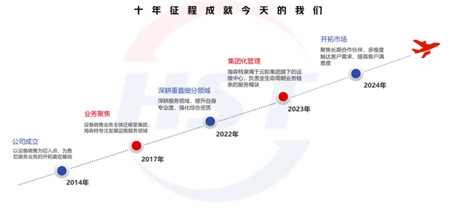 智造赋能工业升级，北京海森特以高端机电设备领航未来