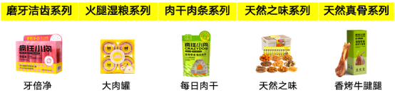 知名宠物食品品牌疯狂小狗荣获尚普咨询集团系列市场地位声明