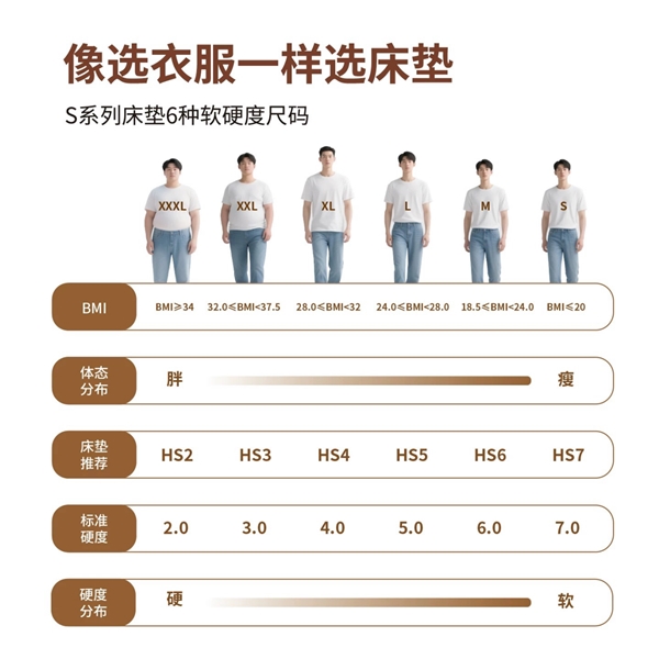 尚普咨询集团：睡码派获中国床垫软硬度尺码化首创品牌市场地位声明