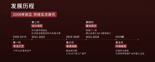 十九年同行，双节共庆 | 科凡高定以“分寸之美”点亮万家团圆