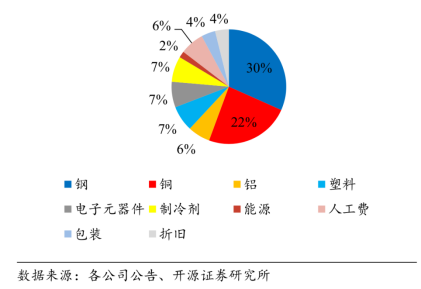 董明珠再次反对铝代铜，格力用行动诠释对品质的执着坚守！