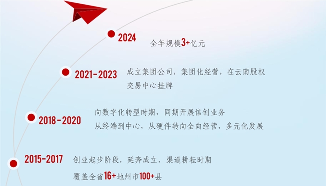 以技术创新为盾，守护数字时代的安全未来——云南延奔信息安全技术
