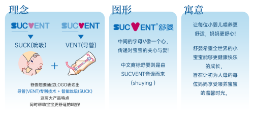 SUCVENT®舒婴荣获“中国防呛奶瓶开创者”权威市场地位声明，以创新科技守护千万宝宝安心喂养！