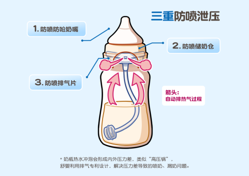 SUCVENT®舒婴荣获“中国防呛奶瓶开创者”权威市场地位声明，以创新科技守护千万宝宝安心喂养！