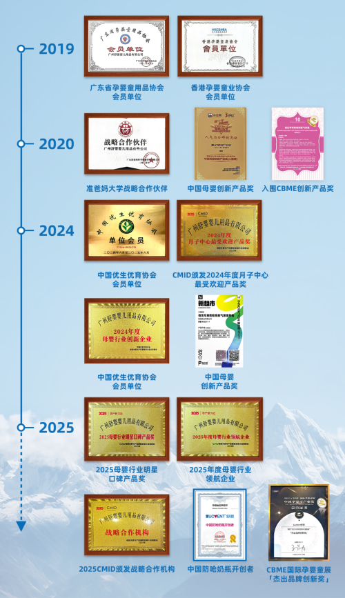SUCVENT®舒婴荣获“中国防呛奶瓶开创者”权威市场地位声明，以创新科技守护千万宝宝安心喂养！