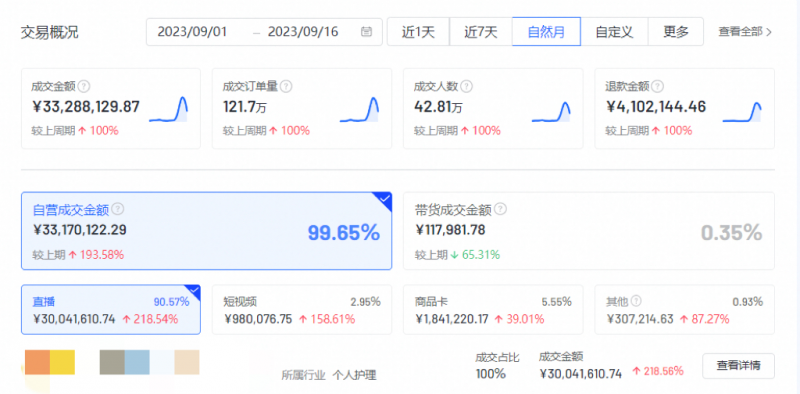AI驱动亿级增长 暨岳国际开启百亿营销新牌局v3.1