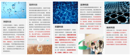 市场地位声明：千年舟 中国环保科技板材领导品牌
