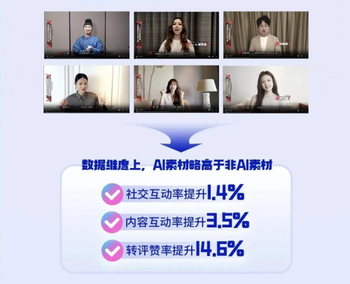 打破产能焦虑，微博灵创AI如何实现素材的规模化生产