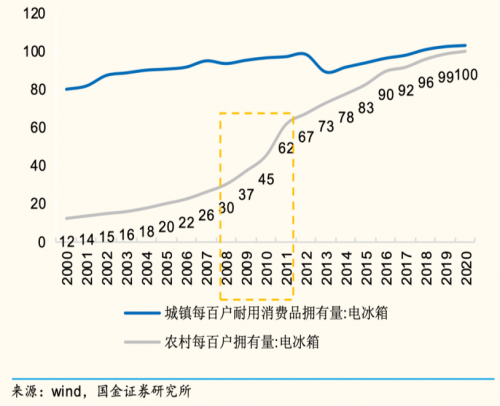 冰箱行业增长放缓，格力靠什么核心技术重新定义竞争规则？