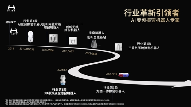 创新智造引领革新 赫特擦窗机器人π10及DDC55PRO138 届广交会首发