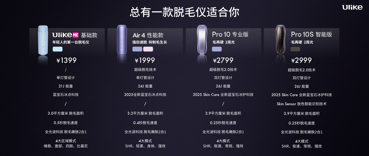 无痛脱毛新时代：Ulike蓝宝石冰点技术的突破与创新