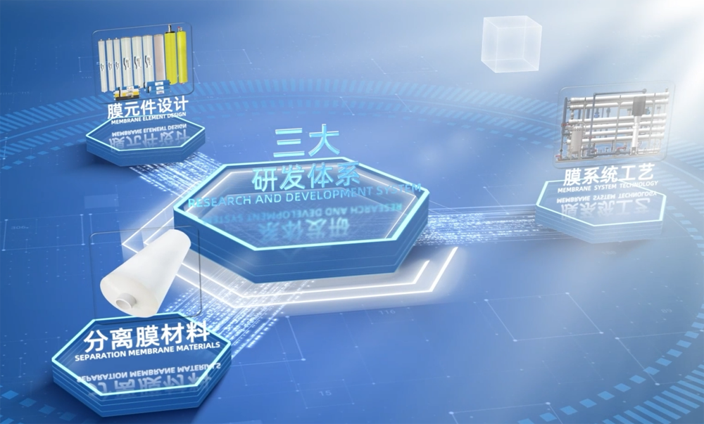 峥嵘二十载！海纳环保矢志攻坚“中国芯”，智造引领治水新时代