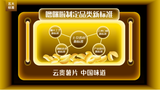 市场地位声明：噜咪啦 云贵薯片开创者，云贵薯片全国销量第一