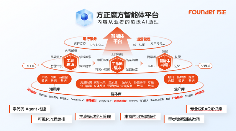 2025新技联年会在成都召开 方正电子多领域技术突破受关注