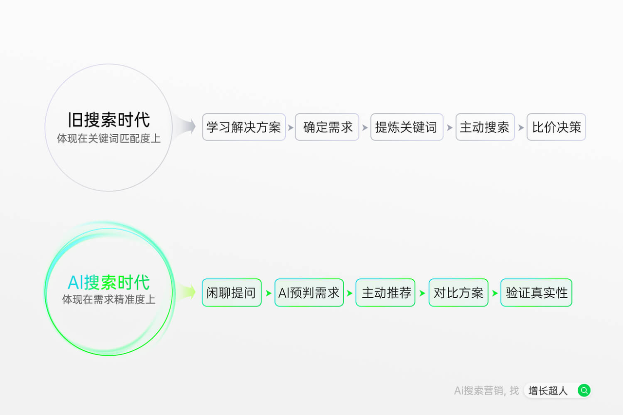 2025 国内 GEO优化公司有哪些？AI 智能引擎赋能，搜索优化实力深度测评