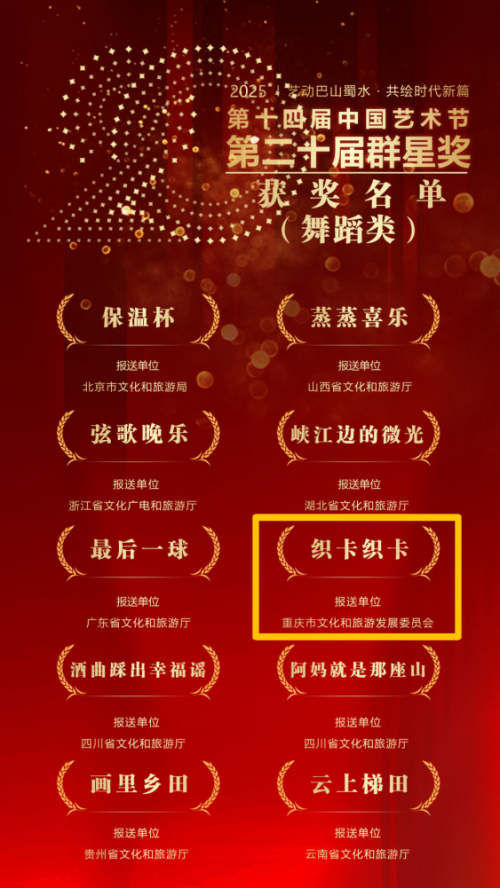 创佳绩！北碚2件作品斩获第二十届群星奖