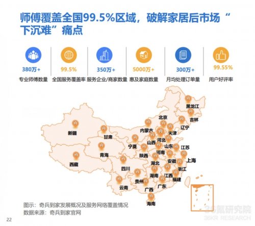 36氪白皮书预言：未来家居竞争，赢在服务！350万+商家已选奇兵到家