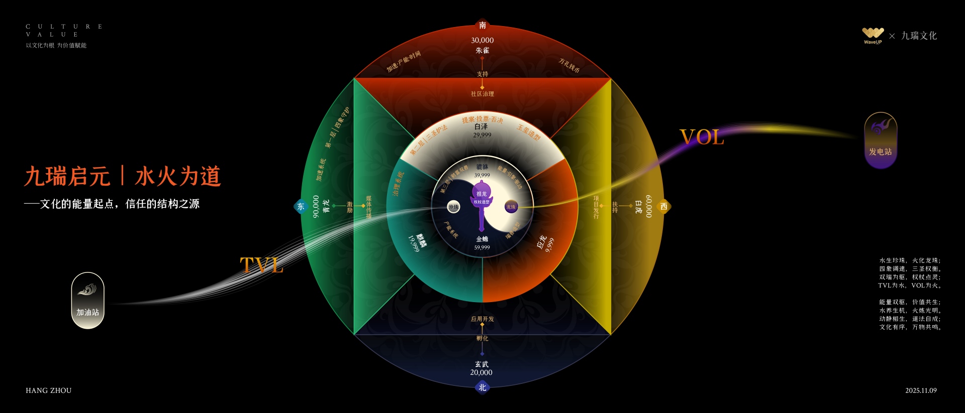 WaveUP发布《青龙计划》— WaveUP “共鸣之夜” 文化交流活动在杭州举行