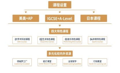 从校园到世界舞台：诺美国际学校“领袖梦工厂”解锁高中成长N种可能