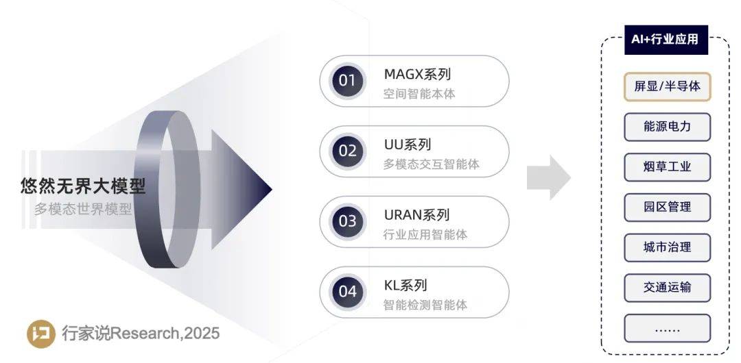 直通率65%跃升至85%！考拉悠然 Mini LED AOI 破解头部屏厂量产瓶颈