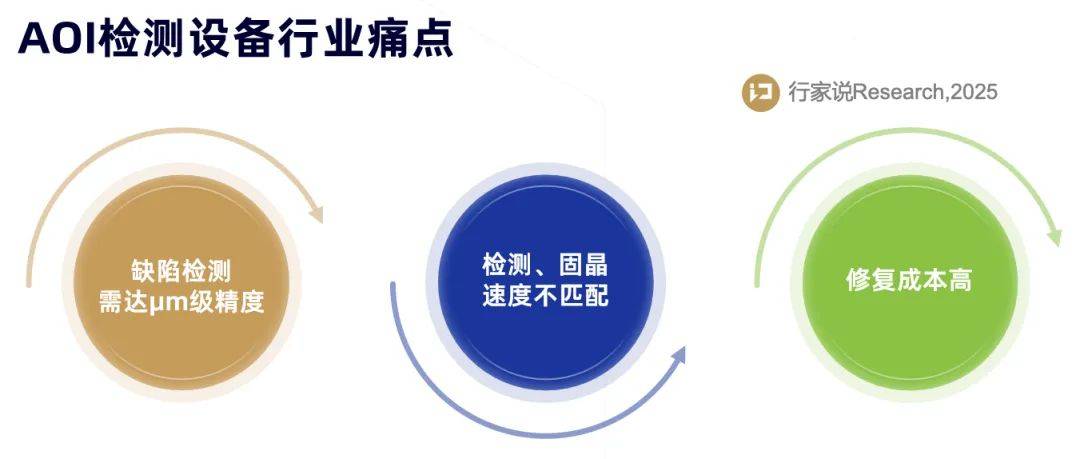 直通率65%跃升至85%！考拉悠然 Mini LED AOI 破解头部屏厂量产瓶颈