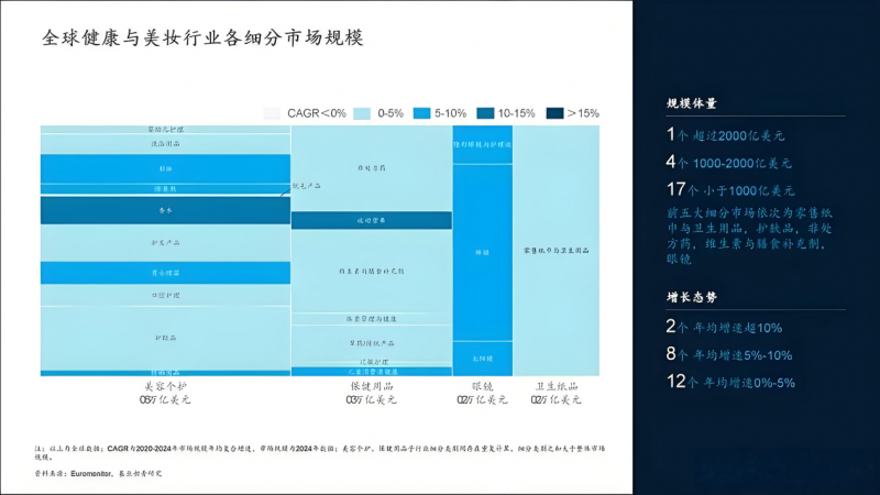 润本棠日化供应链有限公司 × LG生活健康集团 战略合作全面升级，共启东方高端护肤新纪元