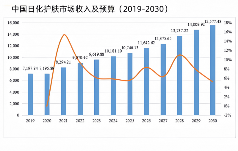 润本棠日化供应链有限公司 × LG生活健康集团 战略合作全面升级，共启东方高端护肤新纪元
