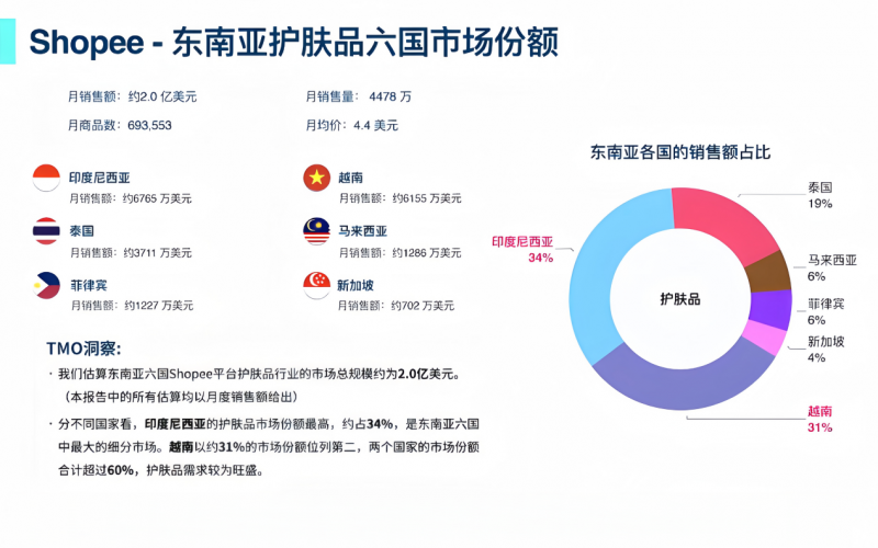 润本棠日化供应链有限公司 × LG生活健康集团 战略合作全面升级，共启东方高端护肤新纪元