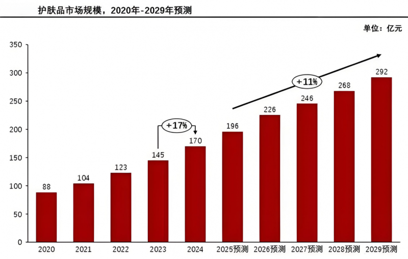 润本棠日化供应链有限公司 × LG生活健康集团 战略合作全面升级，共启东方高端护肤新纪元