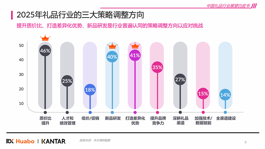 《2026年中国礼品行业展望白皮书》发布 “差异化”和“质价比”是关键词