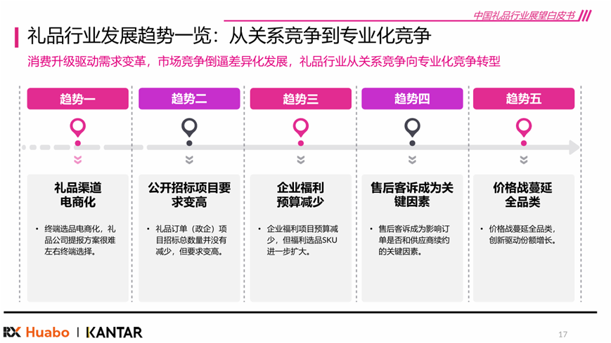 《2026年中国礼品行业展望白皮书》发布 “差异化”和“质价比”是关键词