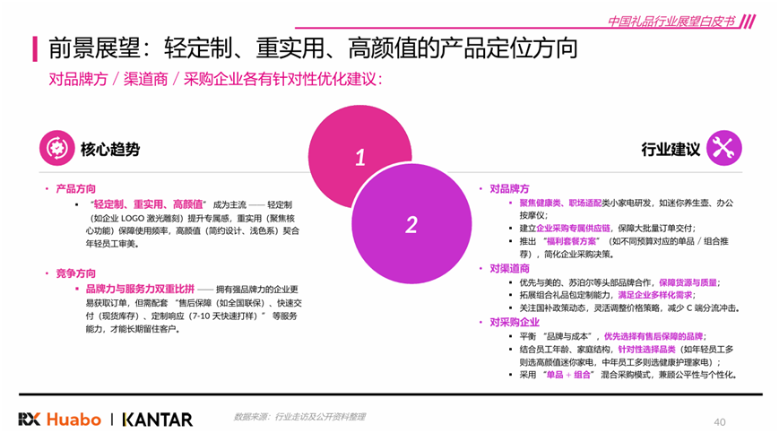 《2026年中国礼品行业展望白皮书》发布 “差异化”和“质价比”是关键词