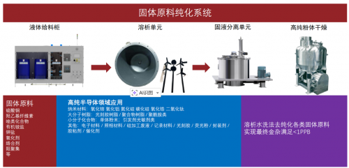 湿电子化学品材料与工艺设备的协同攻坚之路