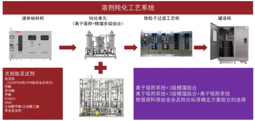 湿电子化学品材料与工艺设备的协同攻坚之路